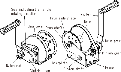 帶自剎車(chē)型手動(dòng)絞盤(pán)結(jié)構(gòu)圖:龍海起重工具